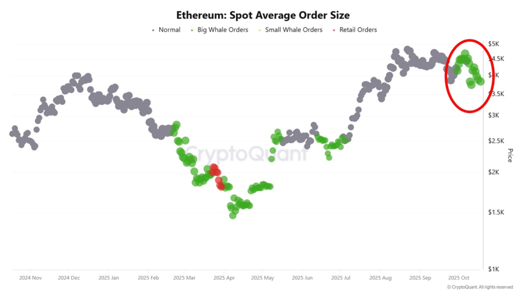 نمودار حجم معاملات اسپات اتریوم، ۲۷ مهر ۱۴۰۴
