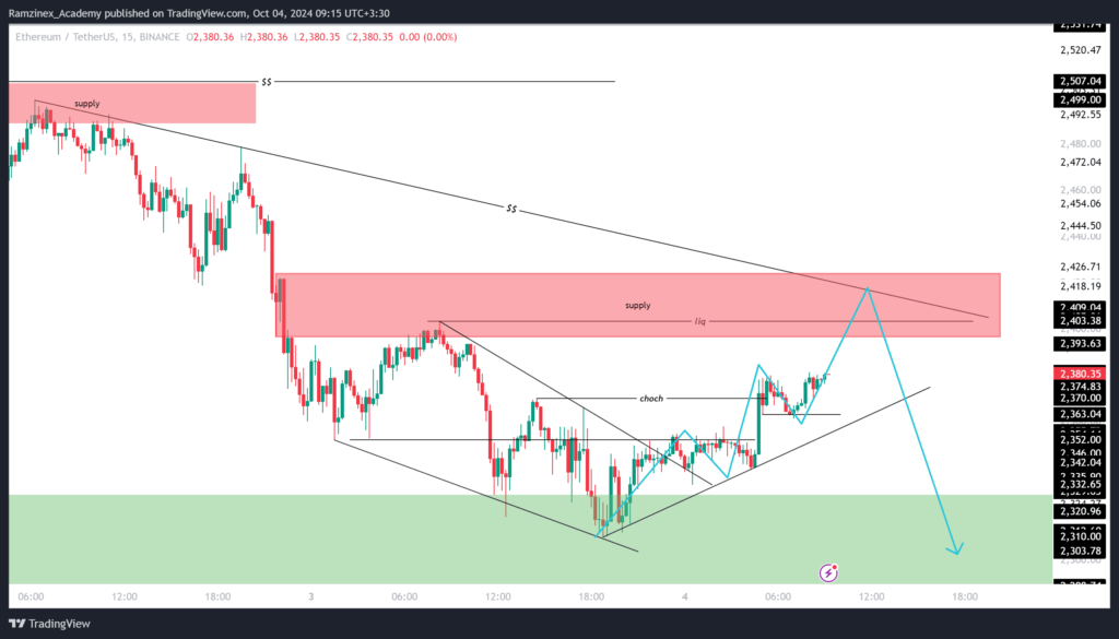 پیش بینی قیمت اتریوم 13 مهر