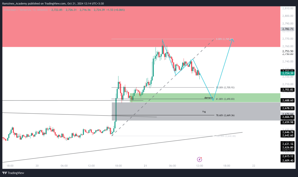 پیش بینی قیمت اتریوم 30 مهر