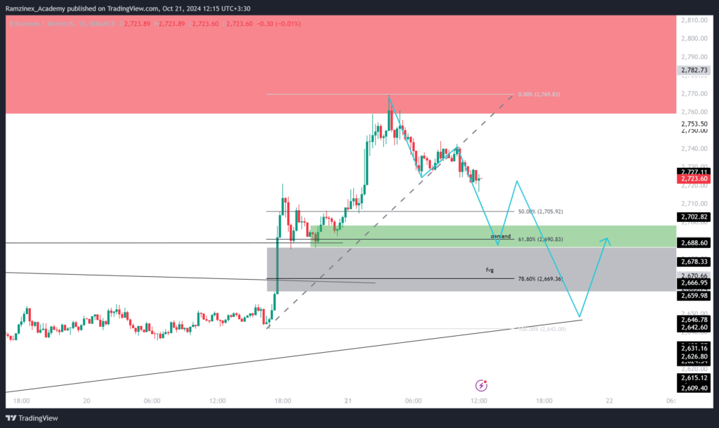 پیش بینی قیمت اتریوم 30 مهر