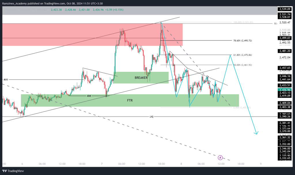 پیش بینی قیمت اتریوم 17 مهر