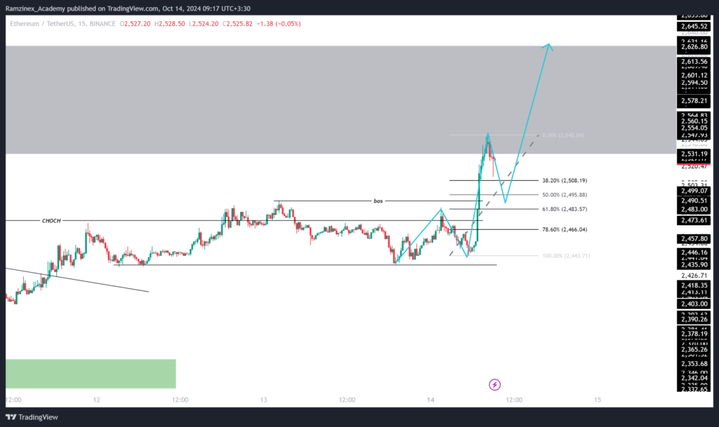 پیش بینی قیمت اتریوم 23 مهر