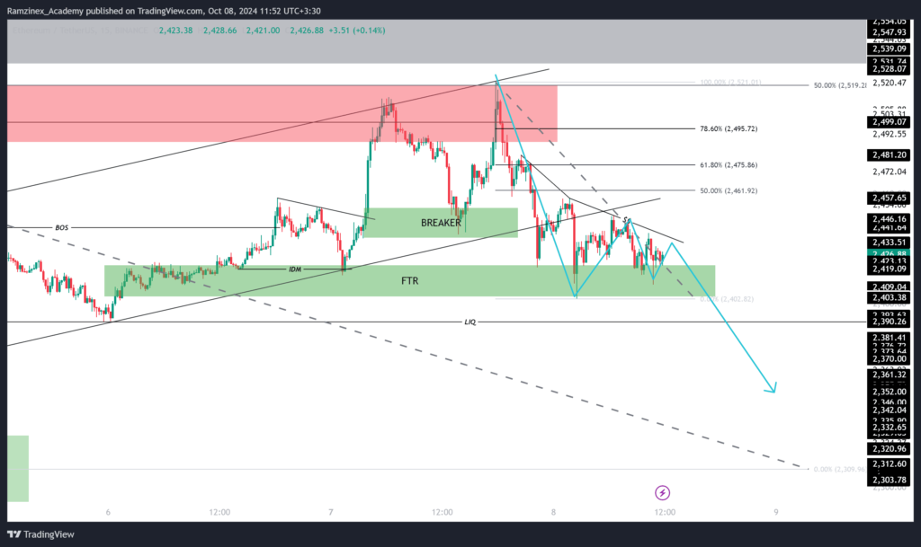 پیش بینی قیمت اتریوم 17 مهر