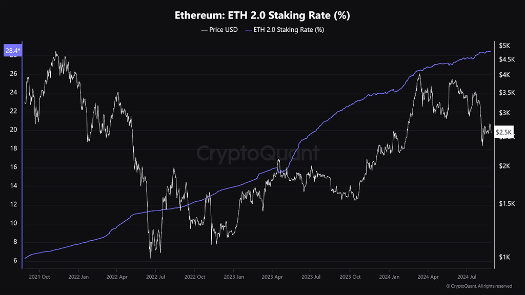 افزایش استیک eth 2.0 و افزایش امنیت شبکه