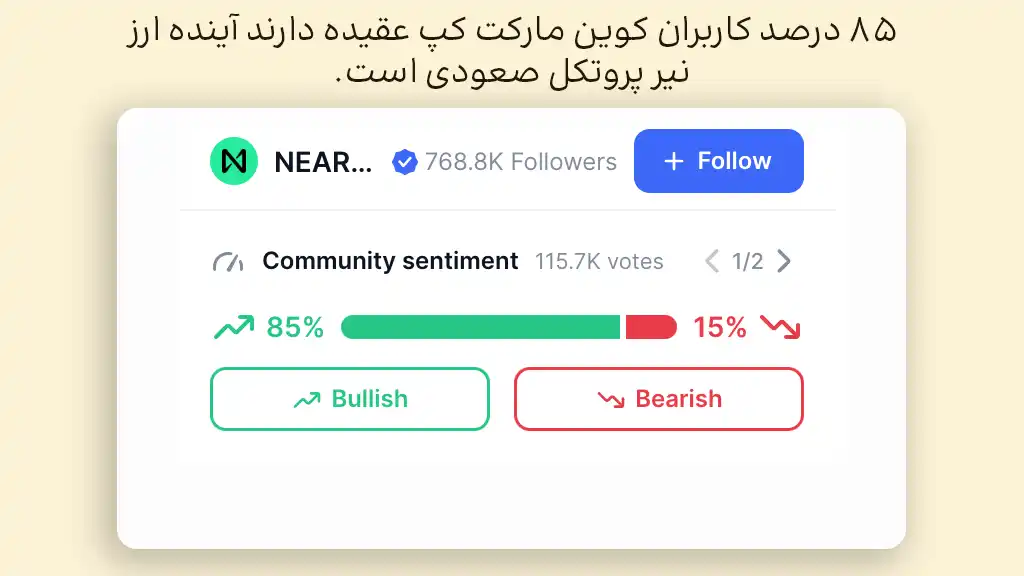 احساسات بازار درباره آینده ارز نیر پروتکل در وب‌سایت کوین مارکت کپ