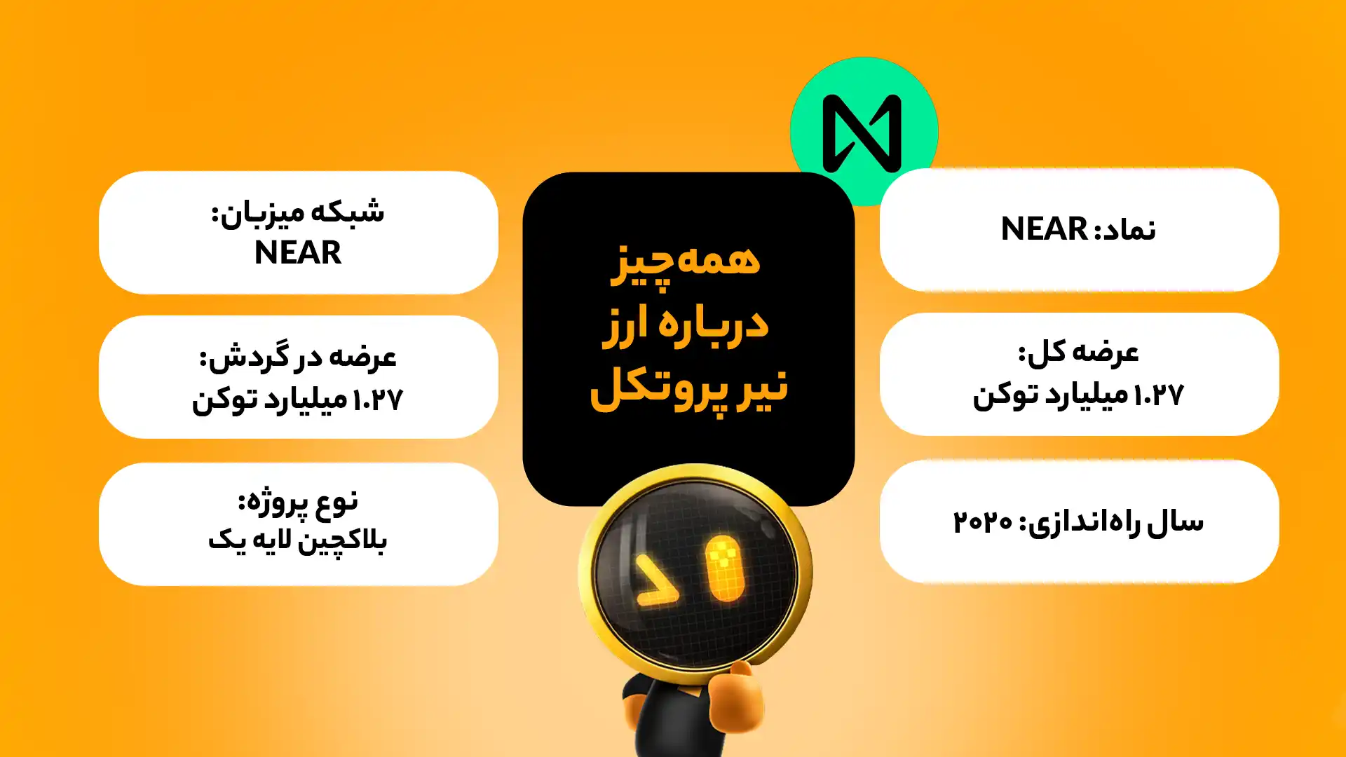 اینفوگرافی ویژگی‌های بنیادی ارز نیر پروتکل (NEAR)