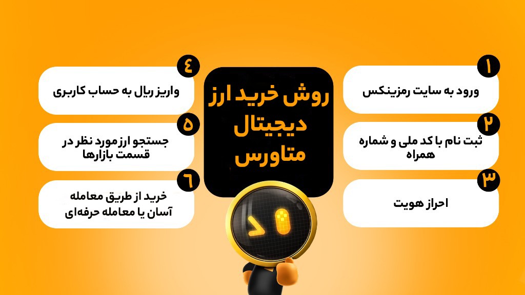 معرفی 10 ارز دیجیتال برتر متاورس برای سرمایه گذاری 