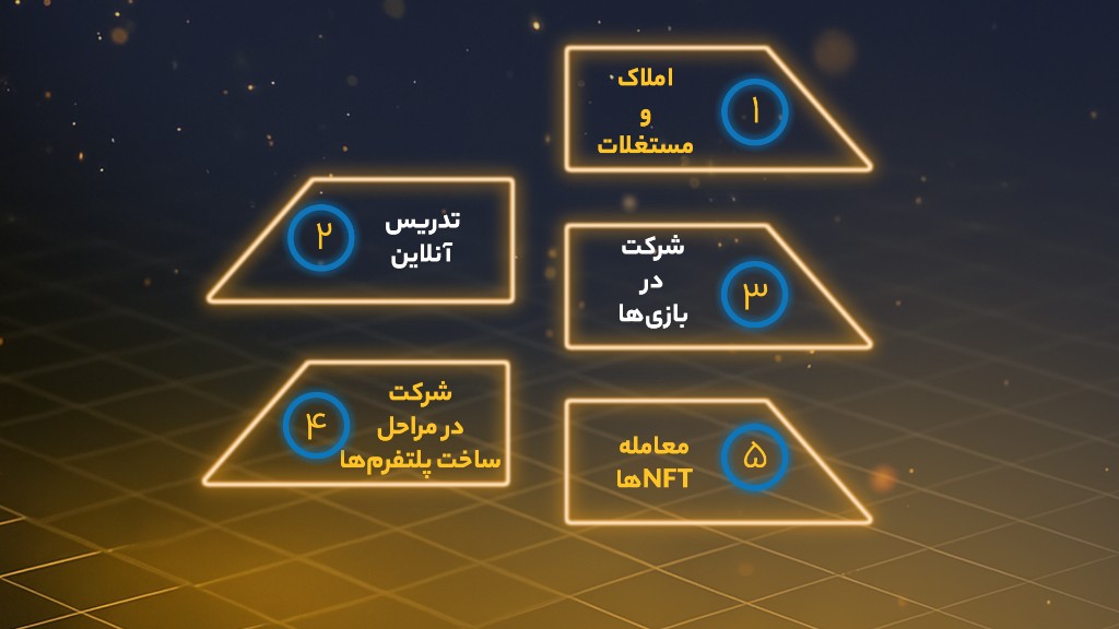 چگونه به درآمد از متاورس برسیم؟