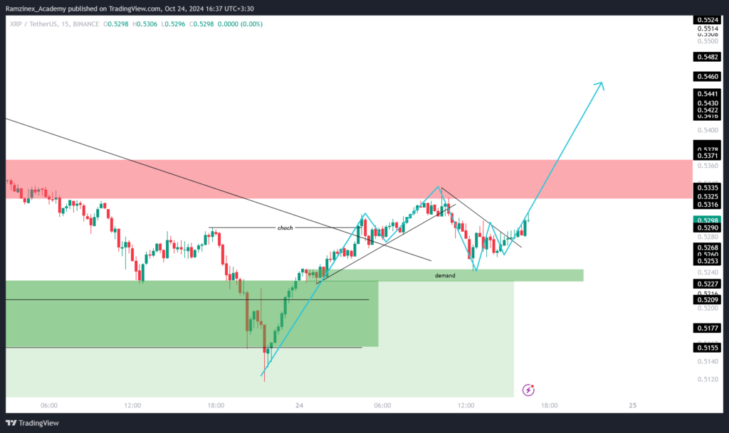 پیش بینی قیمت ریپل 3 آبان