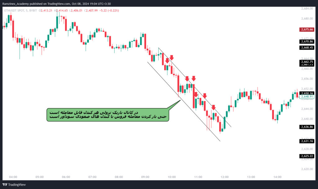 نحوه معامله در کانال باریک نزولی