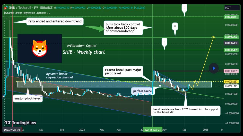 پست تحلیل‌گر TradingView