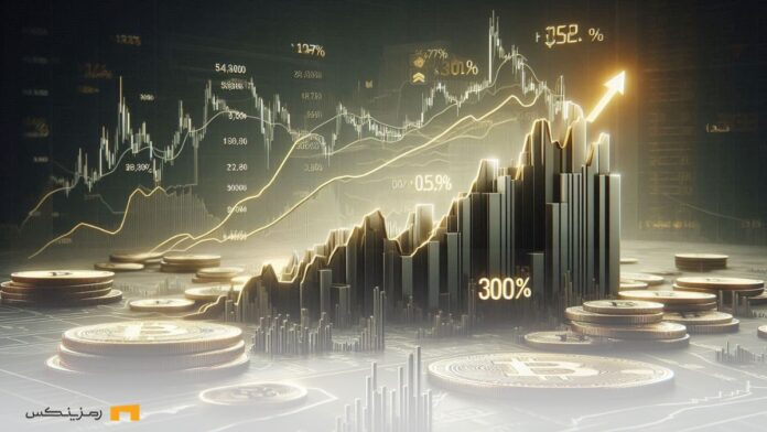 btct-stock-300-percent-1-day-rally نمودار رشد سهام