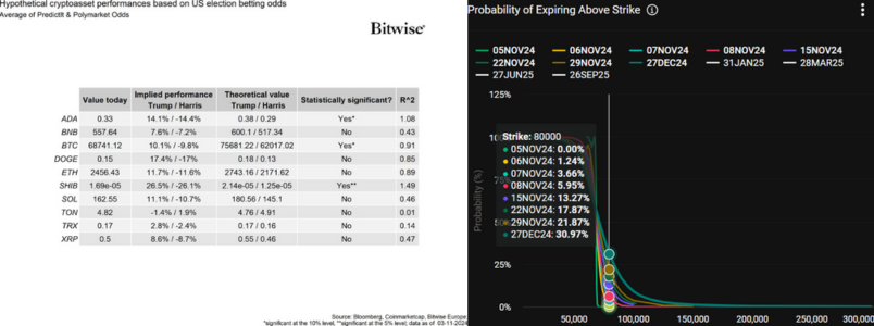 داده‌‌های Bitwise و Deribit