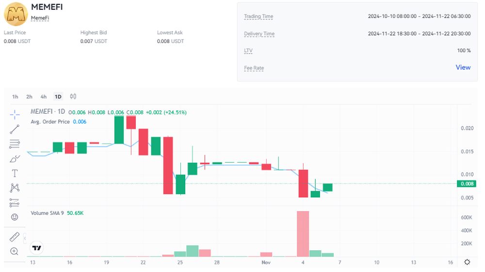 نمودار قیمت امروز میم فای ۱۶ آبان در بازار پیش از عرضه