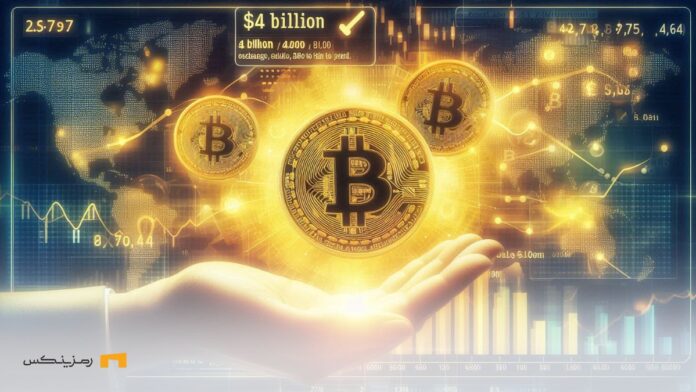 Transfer-$4-billion-exchanges-fall-Bitcoin انتقال ۴ میلیارد دلار به صرافیها به دلیل کاهش قیمت بیت کوین