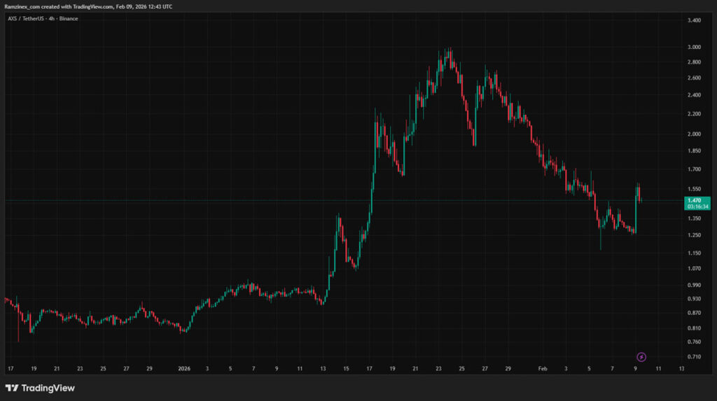 نمودار AXS در ۲۰ بهمن ۱۴۰۴