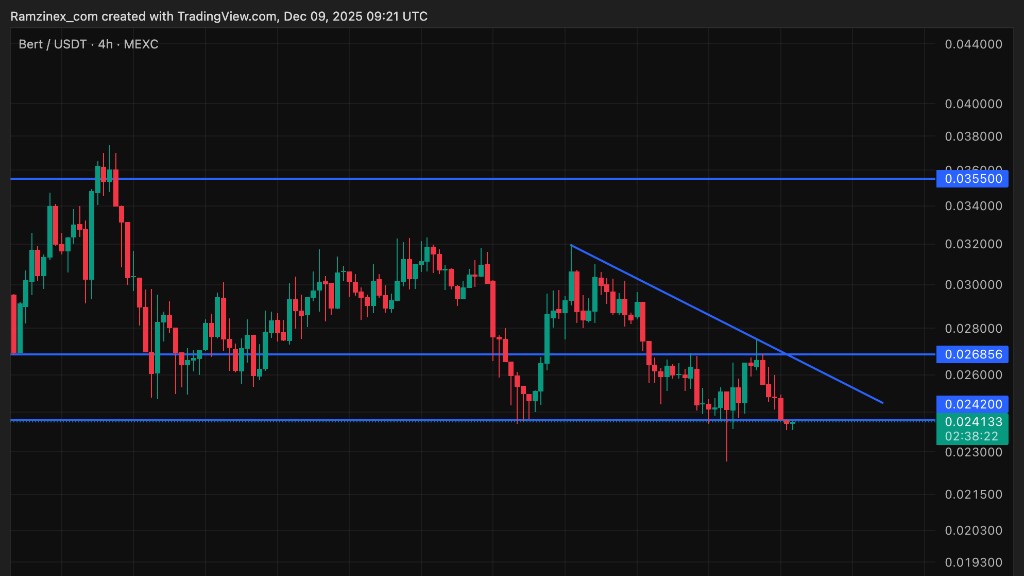 نمودار تحلیل تکنیکال برترام در تاریخ ۱۸ آذر ۱۴۰۴