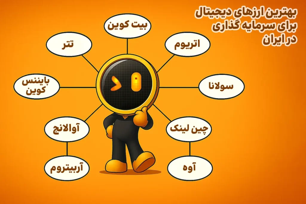 اینفوگرافی بهترین ارز برای سرمایه گذاری در ایران، شامل بیت کوین، تتر و اتریوم.