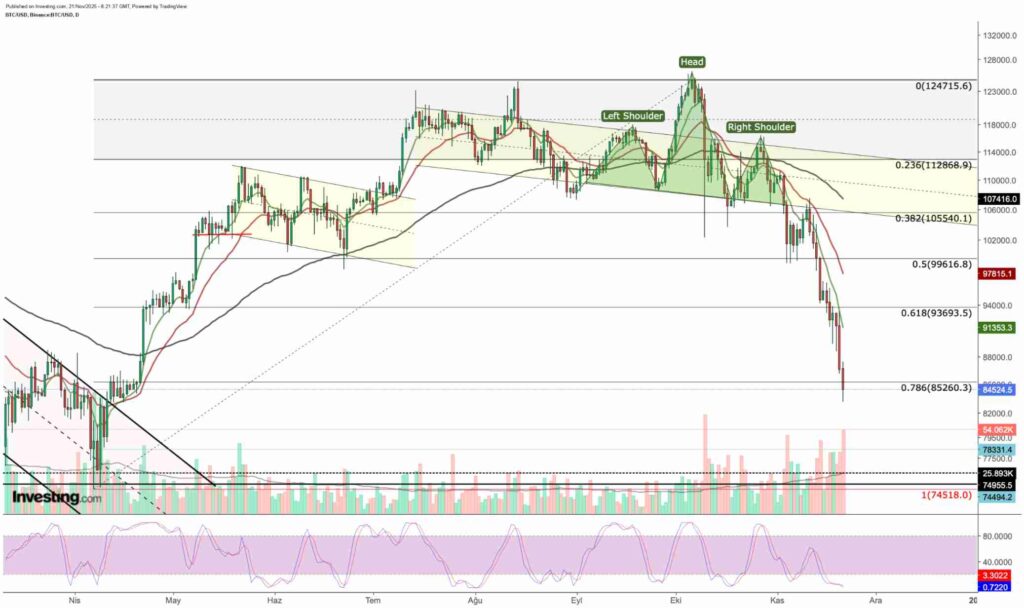 تحلیل تکنیکال بیت کوین در ۲۵ نوامبر برای واچ لیست ارز دیجیتال امروز
