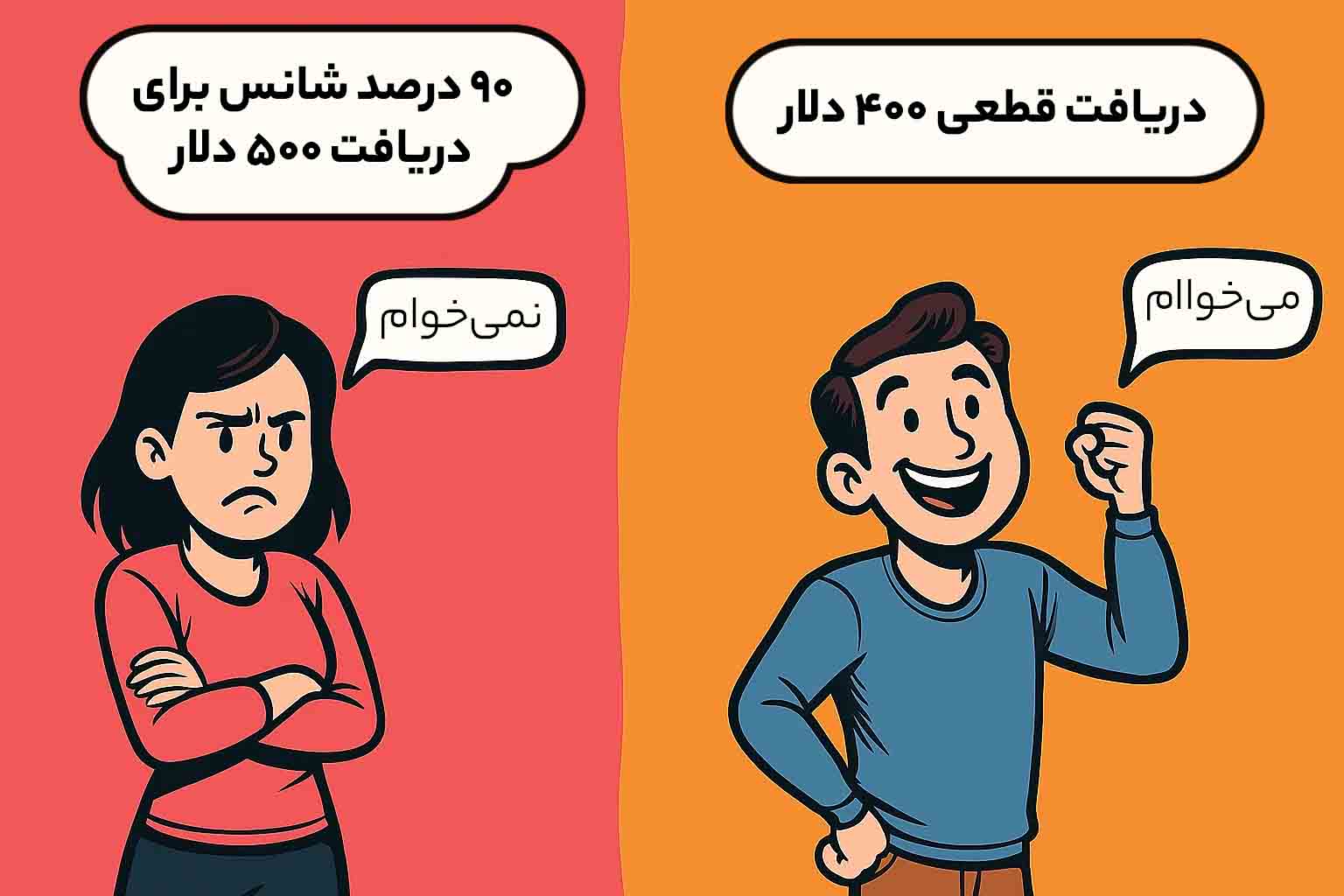کارتونی درباره انتخاب بین گزینه‌های مالی و تخمین ریسک تحت سوگیری زیان‌گریزی