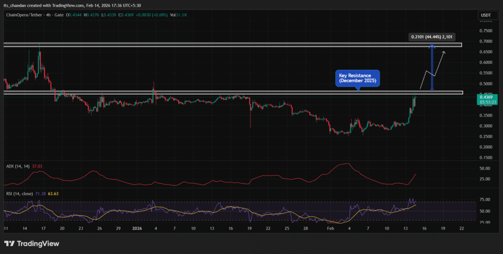 نمودار COAI و تحلیل تکنیکال، ۲۶ بهمن ۱۴۰۴
