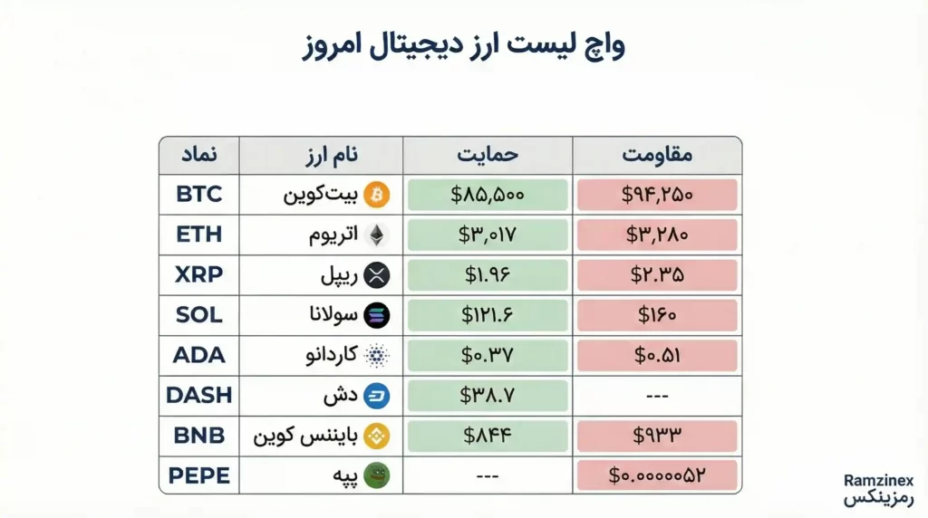 اینفوگرافی و جدول واچ لیست ارز دیجیتال امروز ۲۴ آذر