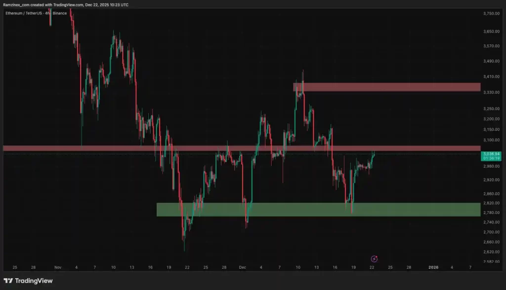 سطوح حمایت و مقاومت و تحلیل تکنیکال ارز اتریوم در تاریخ ۱ دی ۱۴۰۴
