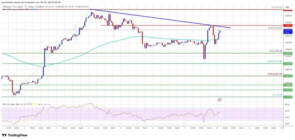 نمودار تحلیل اتریوم در تاریخ ۱۷ آذر ۱۴۰۴