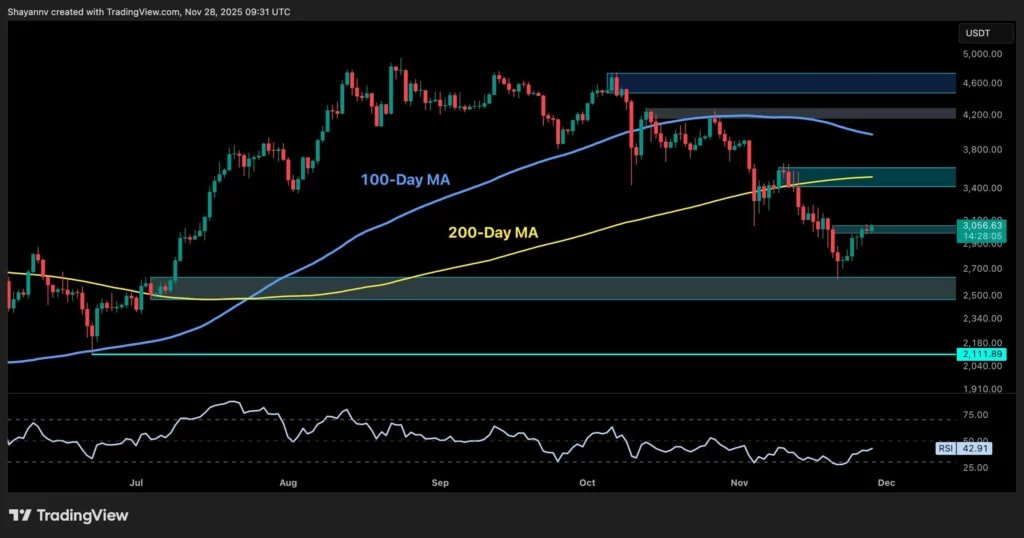 تحلیل تکنیکال اتریوم در تاریخ ۸ آذر ۱۴۰۴