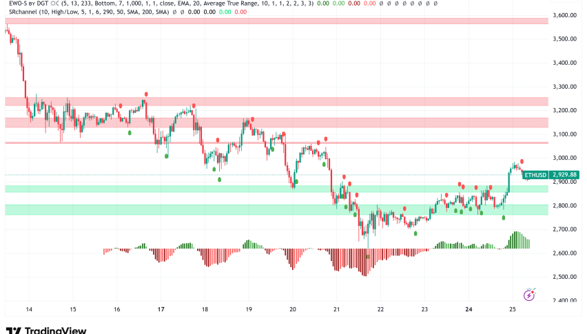 تحلیل تکنیکال اتریوم در ۲۵ نوامبر برای واچ لیست ارز دیجیتال امروز