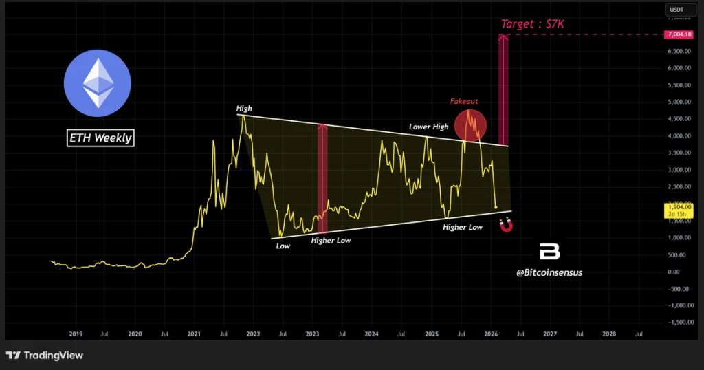 نمودار تحلیل تکنیکال اتریوم در ۱۸ بهمن ۱۴۰۴
