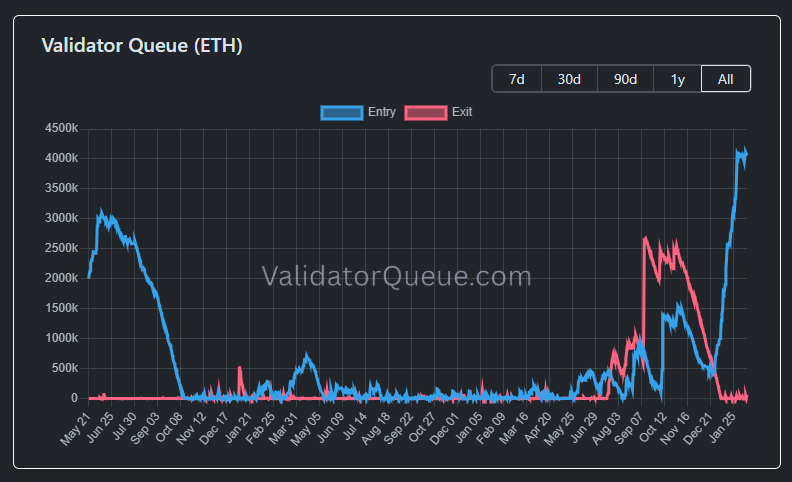 نمودار صف استیک کننده‌های اتریوم، ۲۵ بهمن ۱۴۰۴