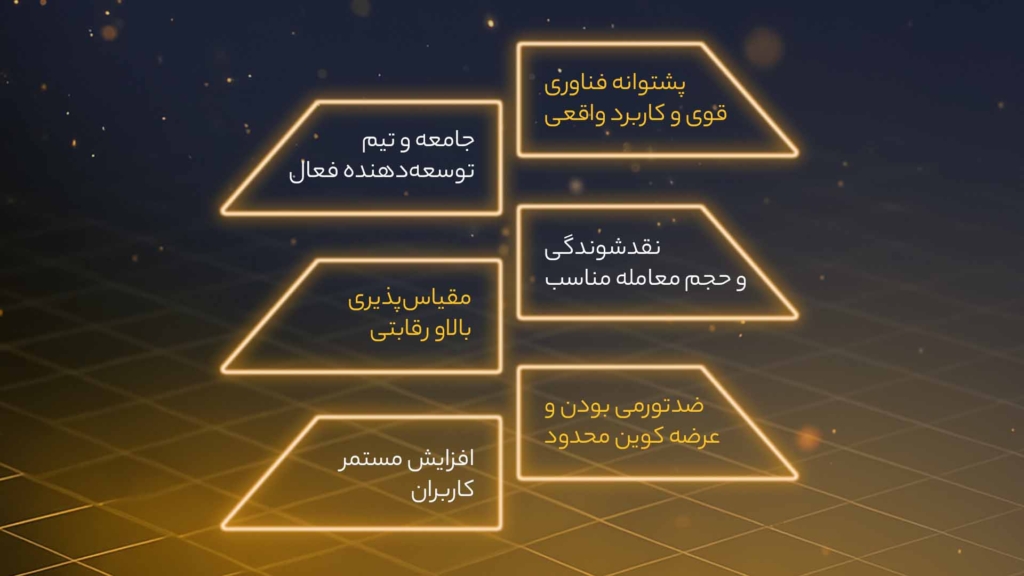 اینفوگرافی ویژگیهای بهترین ارز دیجیتال برای سرمایهگذاری