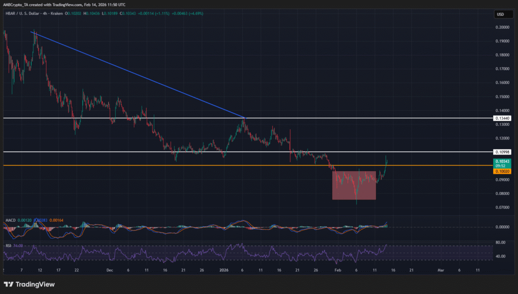 نمودار هدرا و تحلیل تکنیکال، ۲۶ بهمن ۱۴۰۴