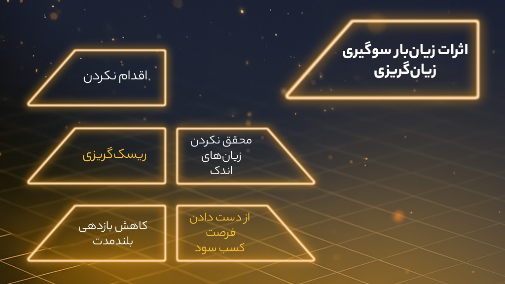 اینفوگرافی مضرات سوگیری زیان‌گریزی