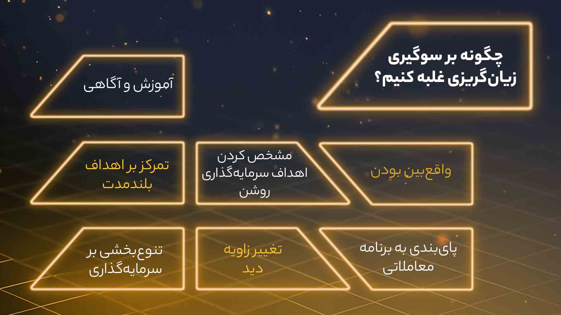 اینفوگرافی روش‌های جلوگیری از سوگیری زیان‌گریزی