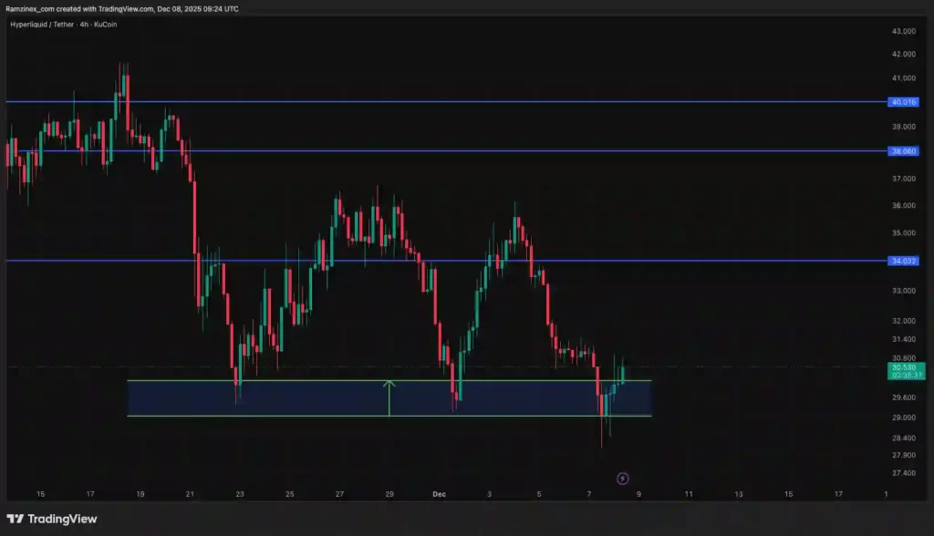 نمودار تحلیل هایپر لیکویید در تاریخ ۱۷ آذر ۱۴۰۴