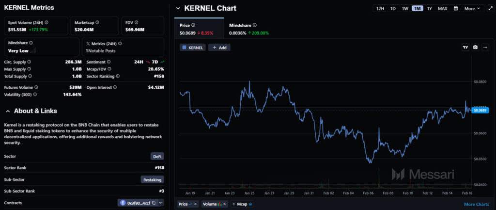 اطلاعات پایه‌ای ارز کرنل به همراه نمودار قیمت