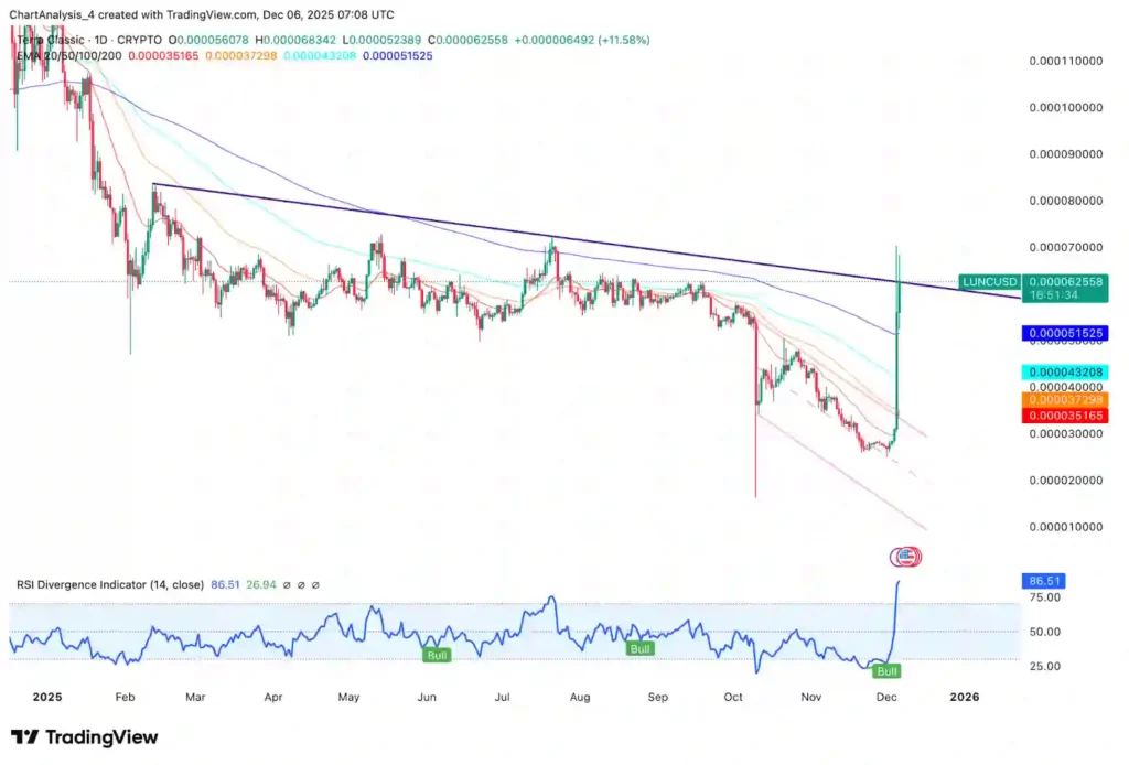 نمودار تحلیل لونا کلاسیک در تاریخ ۱۷ آذر ۱۴۰۴