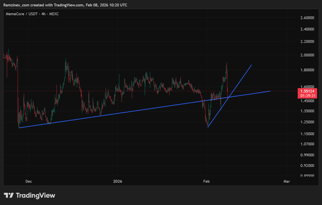 نمودار قیمت ارز M در ۱۹ بهمن ۱۴۰۴