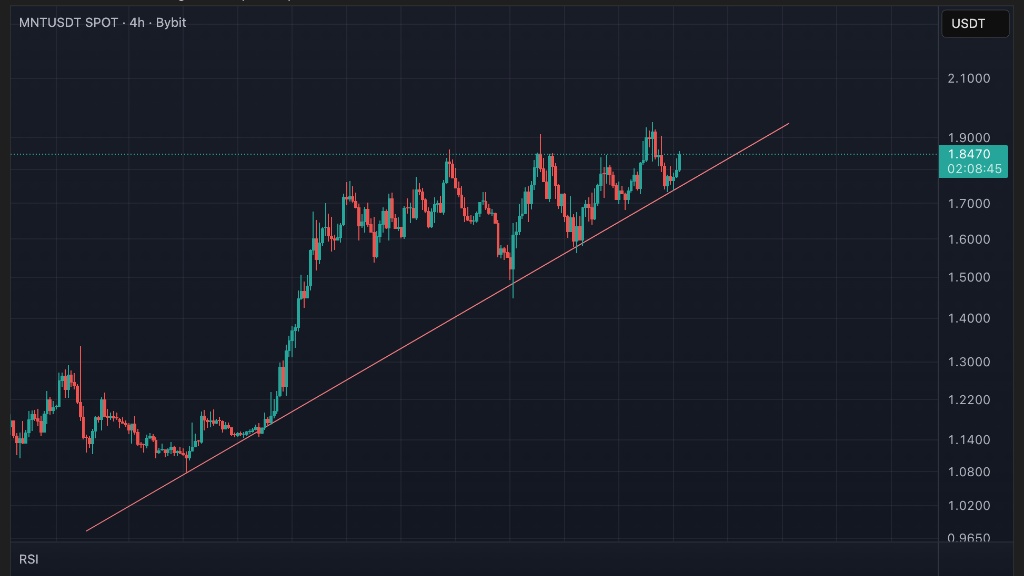 شنمودار قیمت ارز منتل در تاریخ ۹ مهر ۱۴۰۴