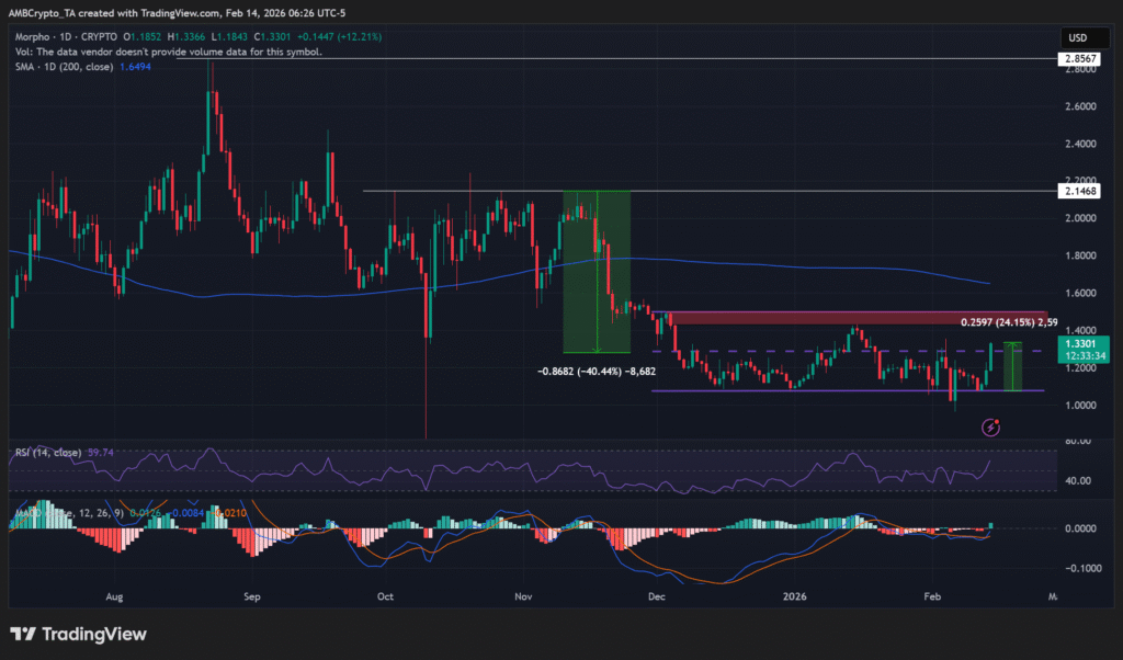 نمودار مورفو و تحلیل تکنیکال، ۲۶ بهمن ۱۴۰۴