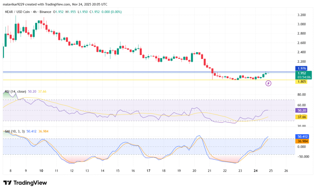 تحلیل تکنیکال نیر پروتکل در ۲۵ نوامبر برای واچ لیست ارز دیجیتال امروز