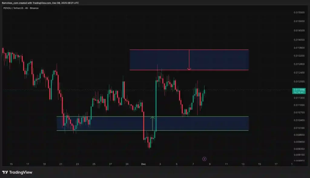 نمودار تحلیل پاجی پنگوئن در تاریخ ۱۷ آذر ۱۴۰۴