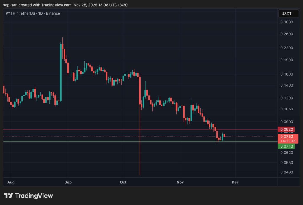 تحلیل تکنیکال پایث نتورک در ۲۵ نوامبر برای واچ لیست ارز دیجیتال امروز