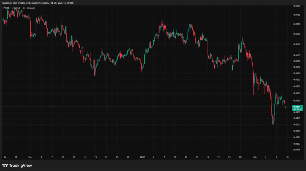 نمودار پایث نتورک در ۲۰ بهمن ۱۴۰۴