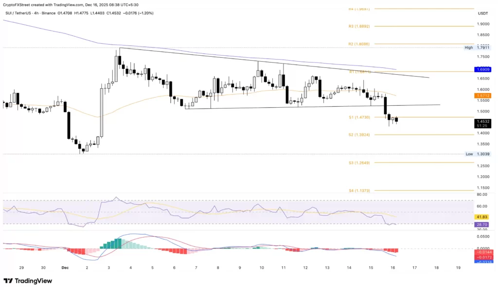 تحلیل تکنیکال سویی در تاریخ ۲۵ آذر ۱۴۰۴