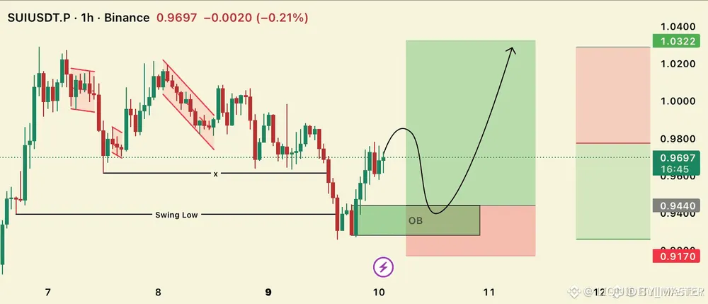 تحلیل تکنیکال سویی در تاریخ ۲۱ بهمن ۱۴۰۴