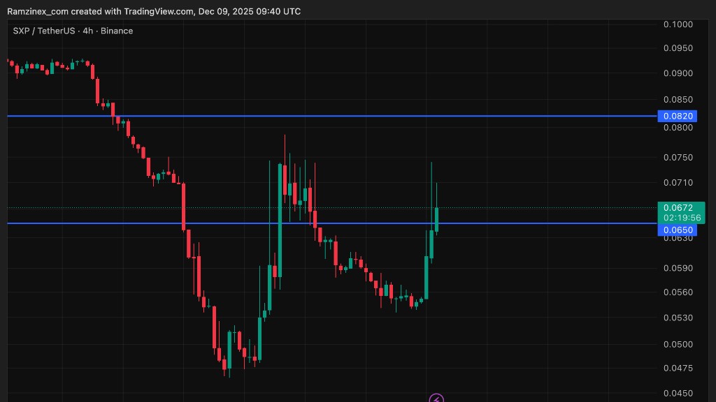 نمودار تحلیل تکنیکال سولار در تاریخ ۱۸ آذر ۱۴۰۴
