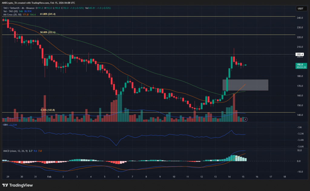 نمپدار بیت تنسور و تحلیل تکنیکال، ۲۶ بهمن ۱۴۰۴